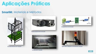 SmartM: Materiais e Métodos
Bancada Mecânica de Inspeção
Câmera serial de alta resolução
Bandeja para inspeção
Integração da comunicação
Light Tower integrada na bancada de inspeção
Aplicações Práticas
 