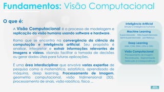 O que é:
A Visão Computacional é o processo de modelagem e
replicação da visão humana usando software e hardware.
É uma área interdisciplinar que envolve varias expertise de
pesquisa como a matemática, estatística, aprendizado de
máquina, deep learning, Processamento de Imagem,
geometria computacional, visão tridimensional (3D),
processamento de sinais, visão robótica, física ...
Ramo que se encontra na convergência da ciência da
computação e inteligência artificial. Seu propósito é
analisar, interpretar e extrair informações relevantes de
imagens e vídeos, visando facilitar a tomada de decisões
ou gerar dados úteis para futuras aplicações.
Simular a inteligência humana
Inteligência Artificial
Machine Learning
Não-Supervisionado
Supervisionado
por Reforço
Semi-Supervisionado
ANN, CNN, RNN, LSTM e GRU
Deep Learning
Detecção e Correspondência
Visão Computacional
Processamento de Imagem
Segmentação
Reconstrução,
Fundamentos: Visão Computacional
 