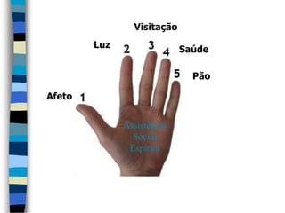 Visitação
        Luz                 Saúde

                              Pão

Afeto


              Assistência
                Social
               Espírita
 