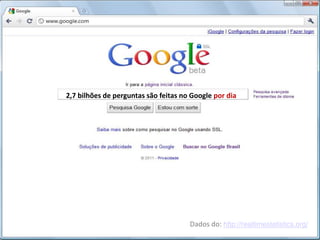 VOCÊ SABIA?2,7 bilhões de perguntas são feitas no Google por diaDados do: http://realtimestatistics.org/