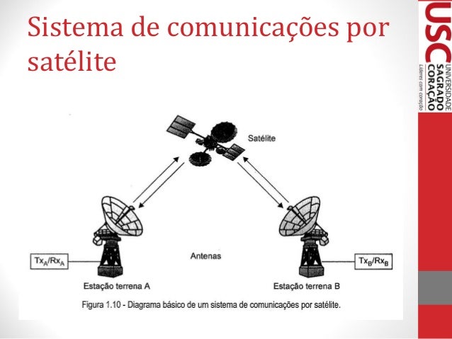 transponder-do-canal Oque é um trânsponder?