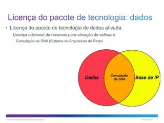 • Licença do pacote de tecnologia de dados ativada:
Licença adicional de recursos para ativação de software
Comutação de SNA (Sistema de Arquitetura de Rede)

© 2013 Cisco e/ou suas afiliadas. Todos os direitos reservados.

Público da Cisco

10

 