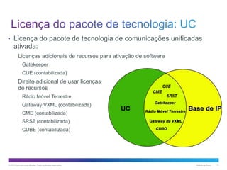 • Licença do pacote de tecnologia de comunicações unificadas

ativada:
Licenças adicionais de recursos para ativação de software
Gatekeeper
CUE (contabilizada)

Direito adicional de usar licenças
de recursos
Rádio Móvel Terrestre
Gateway VXML (contabilizada)
CME (contabilizada)
SRST (contabilizada)
CUBE (contabilizada)

© 2013 Cisco e/ou suas afiliadas. Todos os direitos reservados.

Público da Cisco

11

 