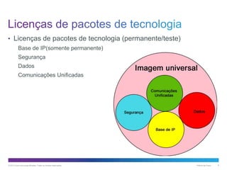 • Licenças de pacotes de tecnologia (permanente/teste)
Base de IP(somente permanente)
Segurança
Dados
Comunicações Unificadas

© 2013 Cisco e/ou suas afiliadas. Todos os direitos reservados.

Público da Cisco

8

 