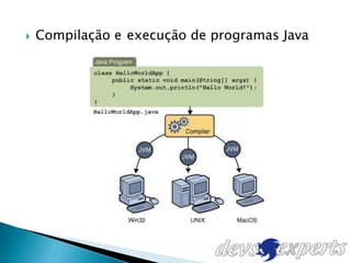    Compilação e execução de programas Java
 