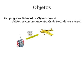 Objetos
Um programa Orientado a Objetos possui:
objetos se comunicando através de troca de mensagens.
 