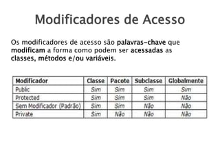 Modificadores de Acesso
Os modificadores de acesso são palavras-chave que
modificam a forma como podem ser acessadas as
classes, métodos e/ou variáveis.
 