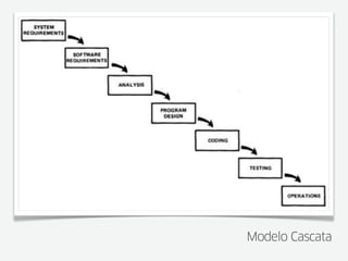 Modelo Cascata
 