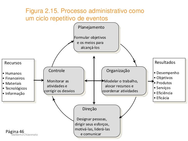 Ao Estudar As Teorias Da Administração Percebe Se Que Atualmente