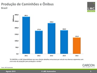 285,1
177,8
236,0
180,9
125,0
0,0
50,0
100,0
150,0
200,0
250,0
300,0
2011 2012 2013 2014 2015
Milhares
Fonte: LMC Automotive
© LMC Automotive 5
Produção de Caminhões e Ônibus
Brasil
Agosto 2015
“A CARCON e a LMC disponibilizam aos seus clientes detalhes minuciosos por veículo nos diversos segmentos com
cinco anos de projeções para produção e vendas”
 