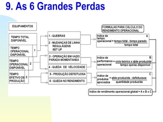 9. As 6 Grandes Perdas 
