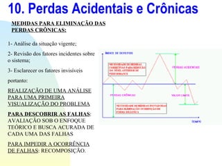 10. Perdas Acidentais e Crônicas MEDIDAS PARA ELIMINAÇÃO DAS PERDAS CRÔNICAS: 1- Análise da situação vigente; 2- Revisão dos fatores incidentes sobre o sistema; 3- Esclarecer os fatores invisíveis portanto: REALIZAÇÃO DE UMA ANÁLISE PARA UMA PRIMEIRA VISUALIZAÇÃO DO PROBLEMA PARA DESCOBRIR AS FALHAS : AVALIAÇÃO SOB O ENFOQUE TEÓRICO E BUSCA ACURADA DE CADA UMA DAS FALHAS PARA IMPEDIR A OCORRÊNCIA DE FALHAS : RECOMPOSIÇÃO. 