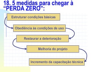 18. 5 medidas para chegar à “PERDA ZERO”: 