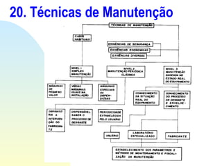20. Técnicas de Manutenção 