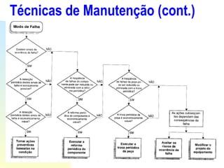 Técnicas de Manutenção (cont.) 