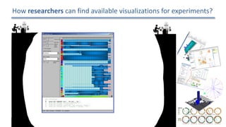 How	researchers	can	find	available	visualizations	for	experiments?
10
 