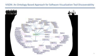 VISON:	An	Ontology-Based	Approach	for	Software	Visualization	Tool	Discoverability	
11
 