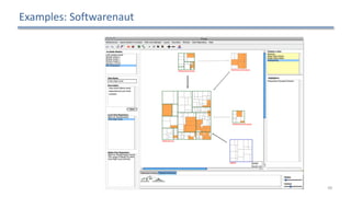 Examples:	Softwarenaut
40
 