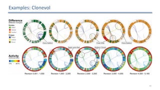 Examples:	Clonevol
42
 