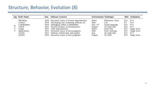 Structure,	Behavior,	Evolution	(8)
44
 