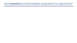 8
How	researchers	can	find	available	visualizations	for	experiments?
 