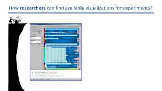 How	researchers	can	find	available	visualizations	for	experiments?
9
 