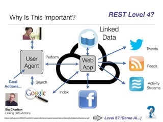 Why Is This Important?                                                                            REST Level 4?

                                                                                                    Linked
                                                                                                     Data
                                                                                                                             Tweets

                                               Perform
                      User                                                              Web
                      Agent                                                             App                                  Feeds



  Goal                             Search                                                                                    Activity
Actions...                                                                                                                   Streams
                                                               Index



Stu Charlton
Linking Data Actions
https://github.com/RESTFest/2012-greenville/blob/master/presentation/linking%20data%20actions.pdf    Level 5? (Game AI...)       13
 