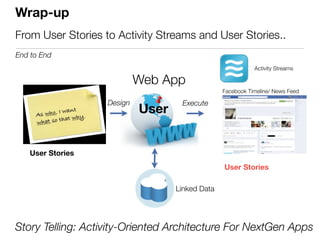 Wrap-up
From User Stories to Activity Streams and User Stories..
End to End
                                                            Activity Streams

                            Web App
                                                 Facebook Timeline/ News Feed

                   Design           Execute
                            User


   User Stories
                                                 User Stories

                                   Linked Data




Story Telling: Activity-Oriented Architecture For NextGen Apps                  15
 