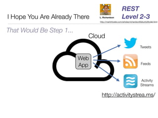 REST
I Hope You Are Already There    L. Richardson          Level 2-3
                                http://martinfowler.com/articles/richardsonMaturityModel.html



That Would Be Step 1...
                            Cloud
                                                                          Tweets


                          Web
                                                                           Feeds
                          App

                                                                           Activity
                                                                           Streams

                                 http://activitystrea.ms/


                                                                                      7
 
