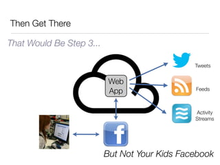 Then Get There

That Would Be Step 3...

                                               Tweets


                           Web
                                               Feeds
                           App

                                               Activity
                                               Streams




                          But Not Your Kids Facebook   9
 