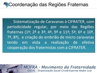 Coordenação das Regiões FraternasCoordenação das Regiões Fraternas
Sistematização de Caravanas à CIFRATER, com
periodicidade regular, por meio das Regiões
fraternas (1ª; 2ª e 3ª; 4ª, 9ª e 11ª; 5ª; 6ª e 10ª,
7ª, 8ª), e criação do embrião de micro caravanas
tendo em vista a realização de efetiva
cooperação dos fraternistas com a CIFRATER.
 