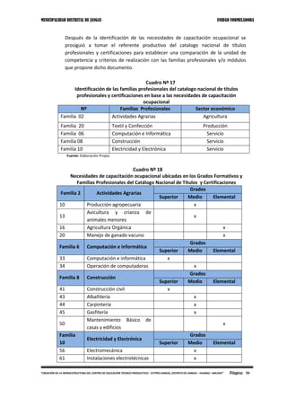 MUNICIPALIDAD DISTRITAL DE JANGAS UNIDAD FORMULADORA
Página 56“CREACIÓN DE LA INFRAESTRUCTURA DEL CENTRO DE EDUCACIÓN TÉCNICO PRODUCTIVO - CETPRO JANGAS, DISTRITO DE JANGAS – HUARAZ –ANCASH”
Después de la identificación de las necesidades de capacitación ocupacional se
prosiguió a tomar el referente productivo del catalogo nacional de títulos
profesionales y certificaciones para establecer una comparación de la unidad de
competencia y criterios de realización con las familias profesionales y/o módulos
que propone dicho documento.
Cuadro Nº 17
Identificación de las familias profesionales del catalogo nacional de títulos
profesionales y certificaciones en base a las necesidades de capacitación
ocupacional
Nº Familias Profesionales Sector económico
Familia 02 Actividades Agrarias Agricultura
Familia 20 Textil y Confección Producción
Familia 06 Computación e Informática Servicio
Familia 08 Construcción Servicio
Familia 10 Electricidad y Electrónica Servicio
Fuente: Elaboración Propia.
Cuadro Nº 18
Necesidades de capacitación ocupacional ubicadas en los Grados Formativos y
Familias Profesionales del Catálogo Nacional de Títulos y Certificaciones
Familia 2 Actividades Agrarias
Grados
Superior Medio Elemental
10 Producción agropecuaria x
13
Avicultura y crianza de
animales menores
x
16 Agricultura Orgánica x
20 Manejo de ganado vacuno x
Familia 6 Computación e informática
Grados
Superior Medio Elemental
33 Computación e informática x
34 Operación de computadoras x
Familia 8 Construcción
Grados
Superior Medio Elemental
41 Construcción civil x
43 Albañilería x
44 Carpintería x
45 Gasfitería x
50
Mantenimiento Básico de
casas y edificios
x
Familia
10
Electricidad y Electrónica
Grados
Superior Medio Elemental
56 Electromecánica x
61 Instalaciones electrotécnicas x
 
