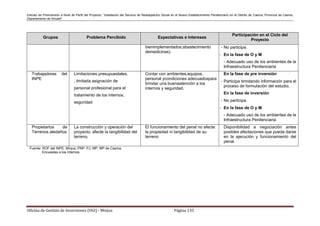 Estudio de Preinversión a Nivel de Perfil del Proyecto: “Instalación del Servicio de Readaptación Social en el Nuevo Establecimiento Penitenciario en el Distrito de Casma, Provincia de Casma,
Departamento de Ancash”
Oficina de Gestión de Inversiones (OGI) - Minjus Página 135
Grupos Problema Percibido Expectativas e Intereses
Participación en el Ciclo del
Proyecto
bienimplementados,abastecimiento
demedicinas).
- No participa.
- En la fase de O y M
- Adecuado uso de los ambientes de la
Infraestructura Penitenciaria
Trabajadores del
INPE
Limitaciones presupuestales,
, limitada asignación de
personal profesional para el
tratamiento de los internos,
seguridad
Contar con ambientes,equipos,
personal ycondiciones adecuadospara
brindar una buenaatención a los
internos y seguridad.
En la fase de pre inversión
- Participa brindando información para el
proceso de formulación del estudio.
En la fase de inversión
- No participa.
- En la fase de O y M
- Adecuado uso de los ambientes de la
Infraestructura Penitenciaria
Propietarios de
Terrenos aledaños
La construcción y operación del
proyecto, afecte la tangibilidad del
terreno.
El funcionamiento del penal no afecte
la propiedad ni tangibilidad de su
terreno
Disponibilidad a negociación antes
posibles afectaciones que pueda darse
en la ejecución y funcionamiento del
penal.
Fuente: ROF del INPE, Minjus, PNP, PJ, MP, MP de Casma.
Encuestas a los Internos
 