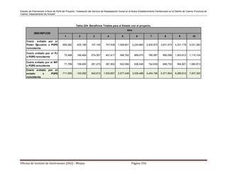 Estudio de Preinversión a Nivel de Perfil del Proyecto: “Instalación del Servicio de Readaptación Social en el Nuevo Establecimiento Penitenciario en el Distrito de Casma, Provincia de
Casma, Departamento de Ancash”
Oficina de Gestión de Inversiones (OGI) - Minjus Página 356
Tabla 224: Beneficios Totales para el Estado con el proyecto.
1 2 3 4 5 6 7 8 9 10
Costo evitado por el
Poder Ejecutivo x POPE
reincidente
-859,262 -425,186 107,145 747,539 1,506,601 2,230,865 2,930,970 3,631,074 4,331,178 5,031,283
Costo evitado por el PJ
x POPEreincidente
75,468 166,494 274,557 401,417 548,762 669,075 780,587 892,099 1,003,612 1,115,124
Costo evitado por el MP
x POPEreincidente
71,799 158,400 261,210 381,902 522,084 636,548 742,639 848,730 954,821 1,060,913
Costo evitado por el
estado x POPE
reincidente
-711,995 -100,292 642,912 1,530,857 2,577,448 3,536,488 4,454,196 5,371,904 6,289,612 7,207,320
DESCRIPCIÓN
Año
 