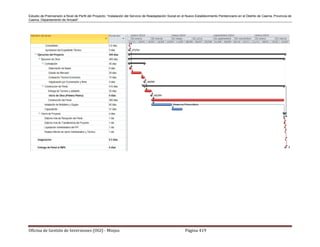 Estudio de Preinversión a Nivel de Perfil del Proyecto: “Instalación del Servicio de Readaptación Social en el Nuevo Establecimiento Penitenciario en el Distrito de Casma, Provincia de
Casma, Departamento de Ancash”
Oficina de Gestión de Inversiones (OGI) - Minjus Página 419
 