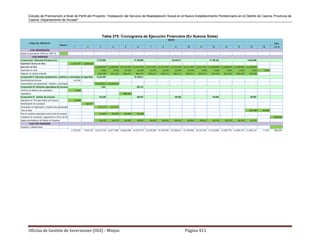 Estudio de Preinversión a Nivel de Perfil del Proyecto: “Instalación del Servicio de Readaptación Social en el Nuevo Establecimiento Penitenciario en el Distrito de Casma, Provincia de
Casma, Departamento de Ancash”
Oficina de Gestión de Inversiones (OGI) - Minjus Página 421
Tabla 275: Cronograma de Ejecución Financiera (En Nuevos Soles)
 