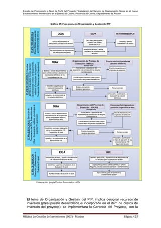 Estudio de Preinversión a Nivel de Perfil del Proyecto: “Instalación del Servicio de Readaptación Social en el Nuevo
Establecimiento Penitenciario en el Distrito de Casma, Provincia de Casma, Departamento de Ancash”
Oficina de Gestión de Inversiones (OGI) - Minjus Página 425
Gráfico 57: Flujo grama de Organización y Gestión del PIP
Elaboración: propia/Equipo Formulador – OGI
El tema de Organización y Gestión del PIP, implica designar recursos de
inversión (presupuesto desarrollado e incorporado en el ítem de costos de
inversión del proyecto), se implementará la Gerencia del Proyecto, con la
OGA
OGA
OGA
OGA
 