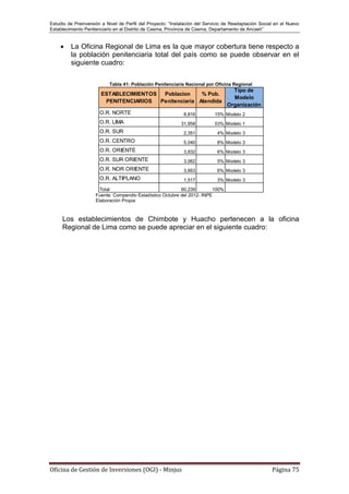 Estudio de Preinversión a Nivel de Perfil del Proyecto: “Instalación del Servicio de Readaptación Social en el Nuevo
Establecimiento Penitenciario en el Distrito de Casma, Provincia de Casma, Departamento de Ancash”
Oficina de Gestión de Inversiones (OGI) - Minjus Página 75
 La Oficina Regional de Lima es la que mayor cobertura tiene respecto a
la población penitenciaria total del país como se puede observar en el
siguiente cuadro:
Tabla 41: Población Penitenciaria Nacional por Oficina Regional
Fuente: Compendio Estadístico Octubre del 2012- INPE
Elaboración Propia
Los establecimientos de Chimbote y Huacho pertenecen a la oficina
Regional de Lima como se puede apreciar en el siguiente cuadro:
O.R. NORTE 8,816 15% Modelo 2
O.R. LIMA 31,958 53% Modelo 1
O.R. SUR 2,351 4% Modelo 3
O.R. CENTRO 5,040 8% Modelo 3
O.R. ORIENTE 3,832 6% Modelo 3
O.R. SUR ORIENTE 3,062 5% Modelo 3
O.R. NOR ORIENTE 3,663 6% Modelo 3
O.R. ALTIPLANO 1,517 3% Modelo 3
Total 60,239 100%
Poblacion
Penitenciaria
% Pob.
Atendida
Tipo de
Modelo
Organización
ESTABLECIMIENTOS
PENITENCIARIOS
 