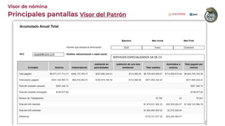 Principales pantallas Visor del Patrón
Visor de nómina
 