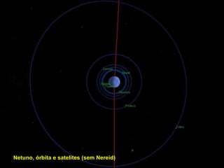 Netuno, órbita e satelites (sem Nereid) 