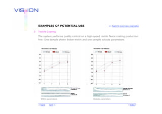EXAMPLES OF POTENTIAL USE                                    << back to overview examples


3   Textile Coating

    The system performs quality control on a high-speed textile fleece coating production
    line: One sample shown below within and one sample outside parameters.




      Within parameters                           Outside parameters


    < back    next >                                                               < Index >
 
