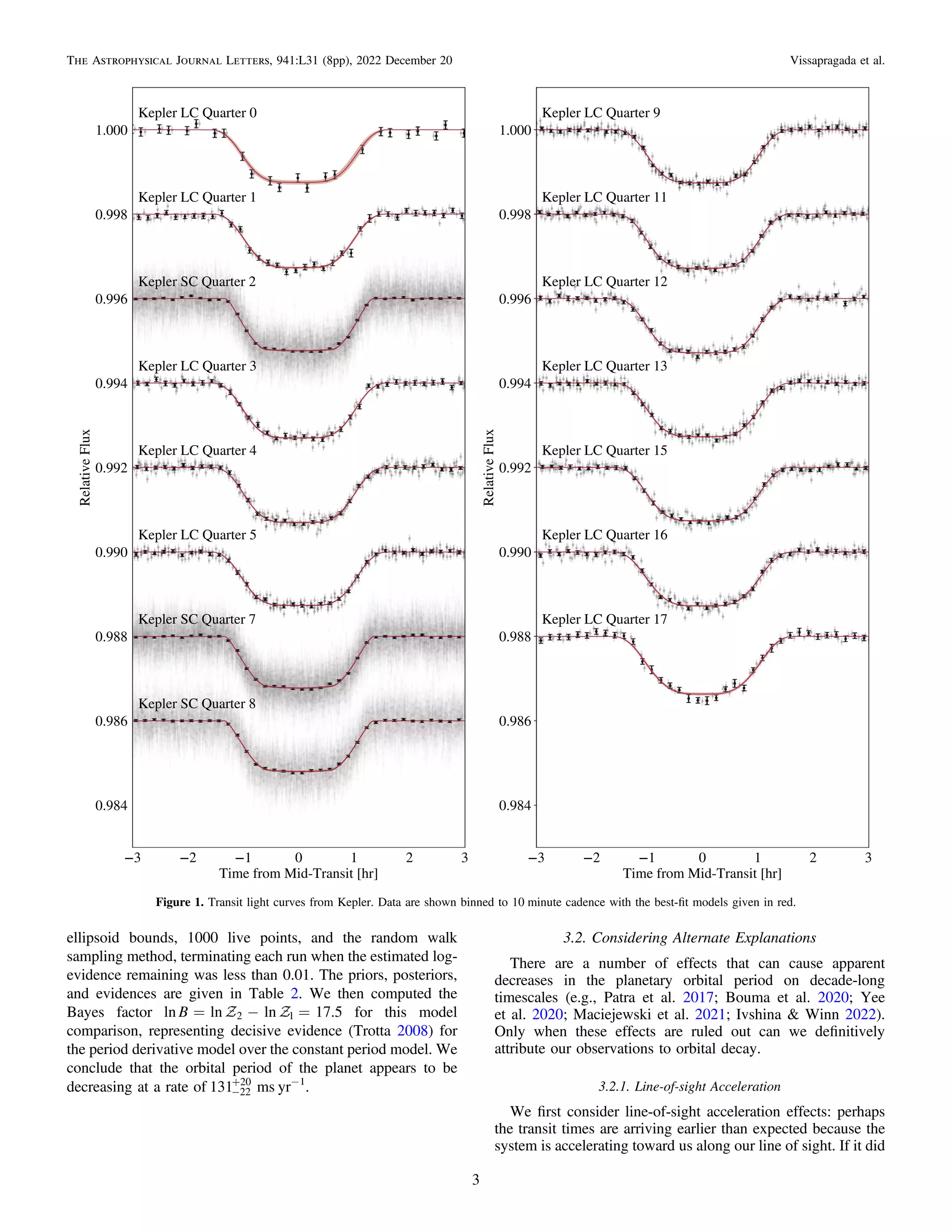 ellipsoid bounds, 1000 live points, and the random walk
sampling method, terminating each run when the estimated log-
evidence remaining was less than 0.01. The priors, posteriors,
and evidences are given in Table 2. We then computed the
Bayes factor  
= - =
B
ln ln ln 17.5
2 1 for this model
comparison, representing decisive evidence (Trotta 2008) for
the period derivative model over the constant period model. We
conclude that the orbital period of the planet appears to be
decreasing at a rate of -
+
131 22
20
ms yr−1
.
3.2. Considering Alternate Explanations
There are a number of effects that can cause apparent
decreases in the planetary orbital period on decade-long
timescales (e.g., Patra et al. 2017; Bouma et al. 2020; Yee
et al. 2020; Maciejewski et al. 2021; Ivshina & Winn 2022).
Only when these effects are ruled out can we deﬁnitively
attribute our observations to orbital decay.
3.2.1. Line-of-sight Acceleration
We ﬁrst consider line-of-sight acceleration effects: perhaps
the transit times are arriving earlier than expected because the
system is accelerating toward us along our line of sight. If it did
Figure 1. Transit light curves from Kepler. Data are shown binned to 10 minute cadence with the best-ﬁt models given in red.
3
The Astrophysical Journal Letters, 941:L31 (8pp), 2022 December 20 Vissapragada et al.
 
