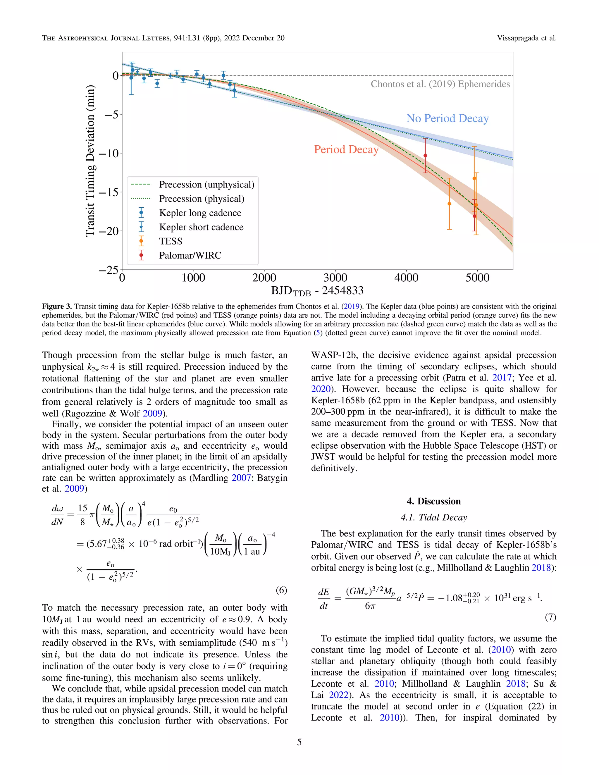 Though precession from the stellar bulge is much faster, an
unphysical k2å ≈ 4 is still required. Precession induced by the
rotational ﬂattening of the star and planet are even smaller
contributions than the tidal bulge terms, and the precession rate
from general relatively is 2 orders of magnitude too small as
well (Ragozzine & Wolf 2009).
Finally, we consider the potential impact of an unseen outer
body in the system. Secular perturbations from the outer body
with mass Mo, semimajor axis ao and eccentricity eo would
drive precession of the inner planet; in the limit of an apsidally
antialigned outer body with a large eccentricity, the precession
rate can be written approximately as (Mardling 2007; Batygin
et al. 2009)

⎜ ⎟
⎜ ⎟
⎜ ⎟
⎛
⎝
⎞
⎠
⎛
⎝
⎞
⎠
⎛
⎝
⎞
⎠
⎛
⎝
⎞
⎠
( )
( )
( )
( )
w
p
=
-
= ´
´
-
-
+ - -
-
d
dN
M
M
a
a
e
e e
M a
e
e
15
8 1
5.67 10 rad orbit
10M 1 au
1
.
6
o
o
4
0
o
2 5 2
0.36
0.38 6 1 o
J
o
4
o
o
2 5 2
To match the necessary precession rate, an outer body with
10MJ at 1 au would need an eccentricity of e ≈ 0.9. A body
with this mass, separation, and eccentricity would have been
readily observed in the RVs, with semiamplitude (540 m s−1
)
i
sin , but the data do not indicate its presence. Unless the
inclination of the outer body is very close to i = 0° (requiring
some ﬁne-tuning), this mechanism also seems unlikely.
We conclude that, while apsidal precession model can match
the data, it requires an implausibly large precession rate and can
thus be ruled out on physical grounds. Still, it would be helpful
to strengthen this conclusion further with observations. For
WASP-12b, the decisive evidence against apsidal precession
came from the timing of secondary eclipses, which should
arrive late for a precessing orbit (Patra et al. 2017; Yee et al.
2020). However, because the eclipse is quite shallow for
Kepler-1658b (62 ppm in the Kepler bandpass, and ostensibly
200–300 ppm in the near-infrared), it is difﬁcult to make the
same measurement from the ground or with TESS. Now that
we are a decade removed from the Kepler era, a secondary
eclipse observation with the Hubble Space Telescope (HST) or
JWST would be helpful for testing the precession model more
deﬁnitively.
4. Discussion
4.1. Tidal Decay
The best explanation for the early transit times observed by
Palomar/WIRC and TESS is tidal decay of Kepler-1658b’s
orbit. Given our observed 
P, we can calculate the rate at which
orbital energy is being lost (e.g., Millholland & Laughlin 2018):


( )
( )
p
= = - ´
-
-
+ -
dE
dt
GM M
a P
6
1.08 10 erg s .
7
p
3 2
5 2
0.21
0.20 31 1
To estimate the implied tidal quality factors, we assume the
constant time lag model of Leconte et al. (2010) with zero
stellar and planetary obliquity (though both could feasibly
increase the dissipation if maintained over long timescales;
Leconte et al. 2010; Millholland & Laughlin 2018; Su &
Lai 2022). As the eccentricity is small, it is acceptable to
truncate the model at second order in e (Equation (22) in
Leconte et al. 2010)). Then, for inspiral dominated by
Figure 3. Transit timing data for Kepler-1658b relative to the ephemerides from Chontos et al. (2019). The Kepler data (blue points) are consistent with the original
ephemerides, but the Palomar/WIRC (red points) and TESS (orange points) data are not. The model including a decaying orbital period (orange curve) ﬁts the new
data better than the best-ﬁt linear ephemerides (blue curve). While models allowing for an arbitrary precession rate (dashed green curve) match the data as well as the
period decay model, the maximum physically allowed precession rate from Equation (5) (dotted green curve) cannot improve the ﬁt over the nominal model.
5
The Astrophysical Journal Letters, 941:L31 (8pp), 2022 December 20 Vissapragada et al.
 