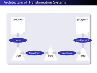 Strategies for Rule-Based Program Transformation | PDF