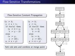Strategies for Rule-Based Program Transformation | PDF