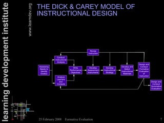 learning development institute                      THE DICK & CAREY MODEL OF


                                 www.learndev.org
                                                    INSTRUCTIONAL DESIGN




                                                                                                Revise
                                                                                              Instruction

                                                                  Conduct
                                                                Instructional
                                                                  Analysis
                                                                                                                                            Design and
                                                    Assessing                                                               Develop and      Conduct
                                                                                   Write        Develop       Develop
                                                    Needs to                                                                   Select       Formative
                                                                                Performance   Assessment    Instructional
                                                     Identify                                                               Instructional   Evaluation
                                                                                 Objectives   Instruments     Strategy
                                                     Goal(s)                                                                  Materials          of
                                                                                                                                            Instruction
                                                                 Analyze
                                                                 Learners
                                                                   and                                                                                    Design and
                                                                 Contexts                                                                                  Conduct
                                                                                                                                                          Summative
                                                                                                                                                          Evaluation




                                                    25 February 2008       Formative Evaluation                                                                   7
 