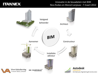 Innovatie in de bouwketen met BIM
                       Nico Ruikes en Marcel Lanjouw - 7 maart 2012




           Vastgoed
           beheerder
                                Architect




Aannemer                           Constructeur




                  Installatie
                   adviseur
 