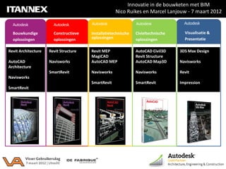 Innovatie in de bouwketen met BIM
                                                    Nico Ruikes en Marcel Lanjouw - 7 maart 2012

  Autodesk             Autodesk        Autodesk                Autodesk             Autodesk

  Bouwkundige          Constructieve   Installatietechnische   Civieltechnische     Visualisatie &
  oplossingen          oplossingen     oplossingen             oplossingen          Presentatie

Revit Architecture   Revit Structure   Revit MEP               AutoCAD Civil3D    3DS Max Design
                                       MagiCAD                 Revit Structure
AutoCAD              Navisworks        AutoCAD MEP             AutoCAD Map3D      Navisworks
Architecture
                     SmartRevit        Navisworks              Navisworks         Revit
Navisworks
                                       SmartRevit              SmartRevit         Impression
SmartRevit
 