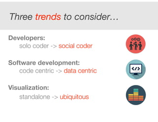 Visualization for Software Analytics | PDF