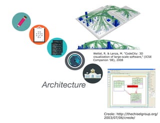 Visualization for Software Analytics | PDF